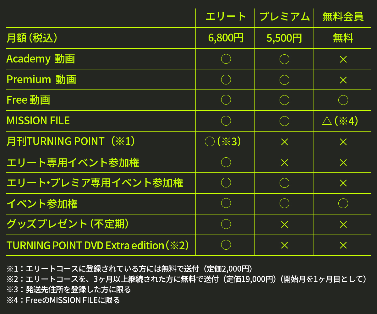 サービス対比表